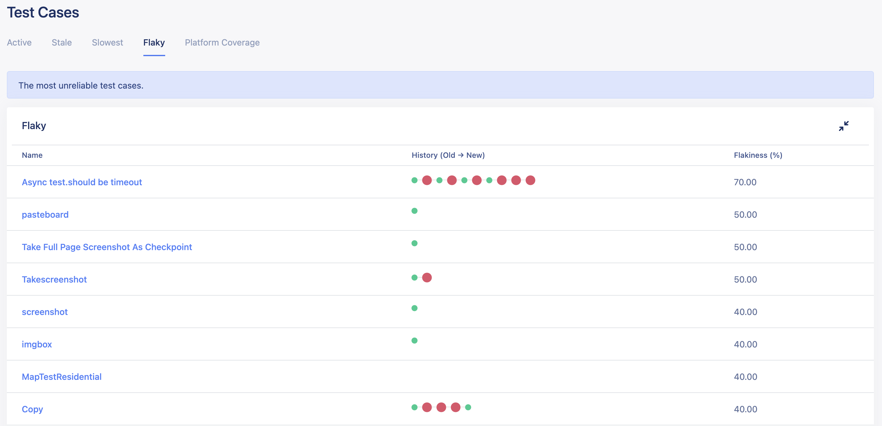 View flaky test cases reports