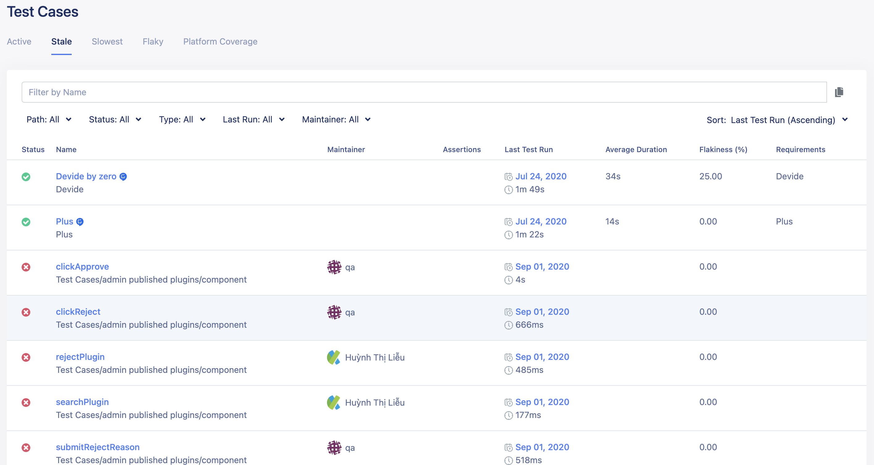 View stale test cases reports