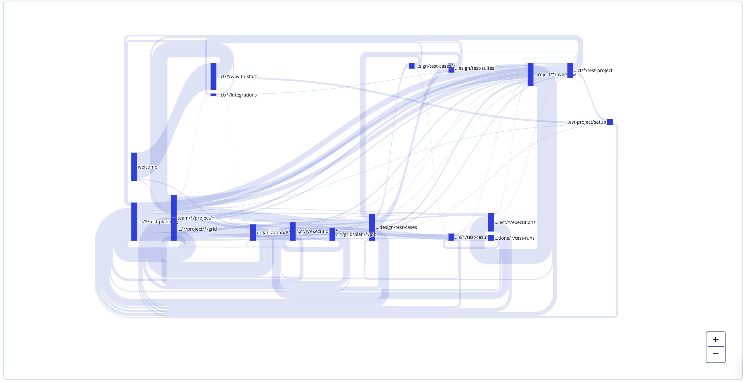 Visualized user journey map